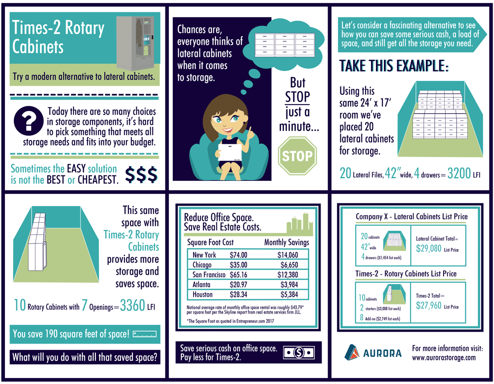 TIMES-2™ Rotary Cabinet INFOGRAPHIC